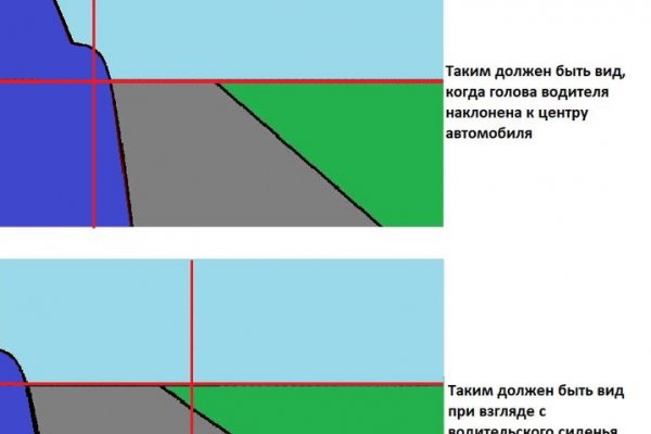 Не работает сайт kraken